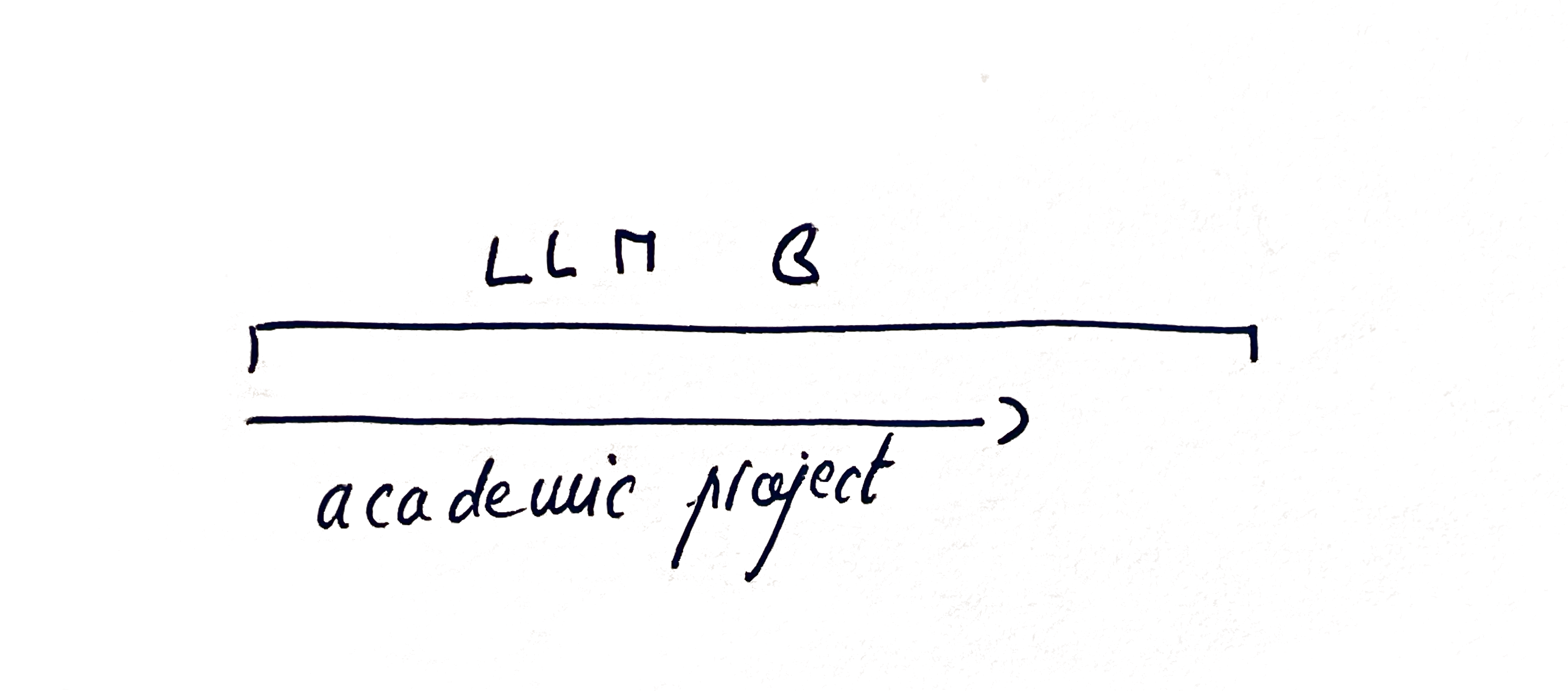 LLM enabling harder projects